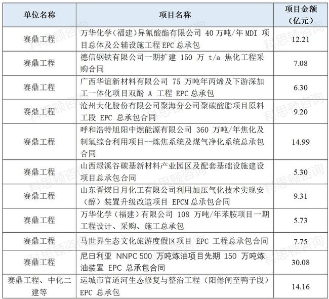 中化二級(jí)子公司全部名單及其業(yè)務(wù)概覽，中化二級(jí)子公司全名單及業(yè)務(wù)概覽解析