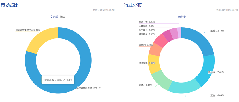 財(cái)經(jīng) 第678頁(yè)