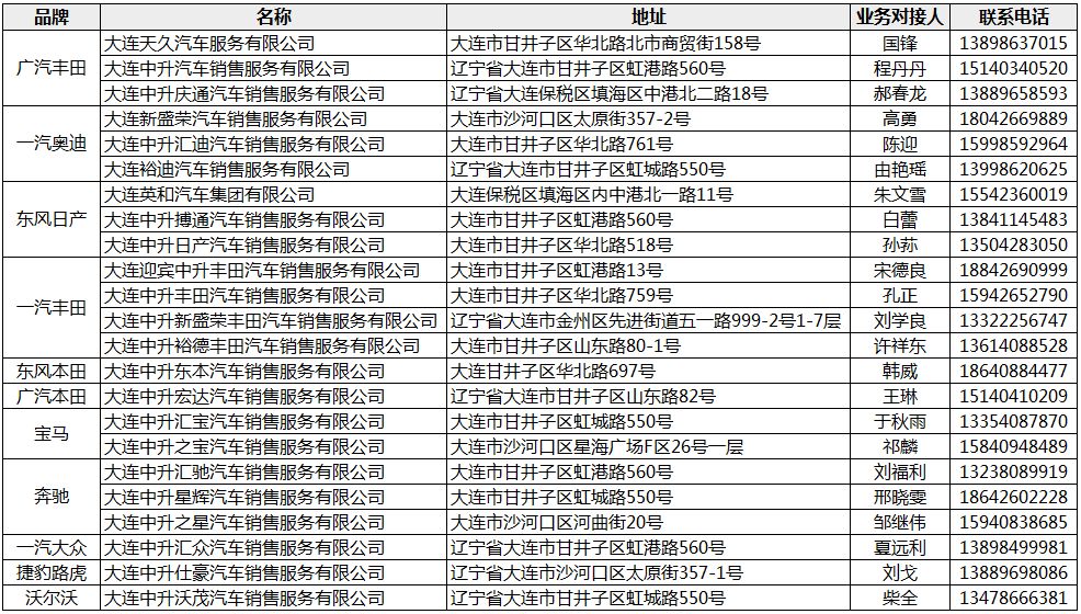 中升集團子公司一覽表，中升集團子公司大全，一覽表