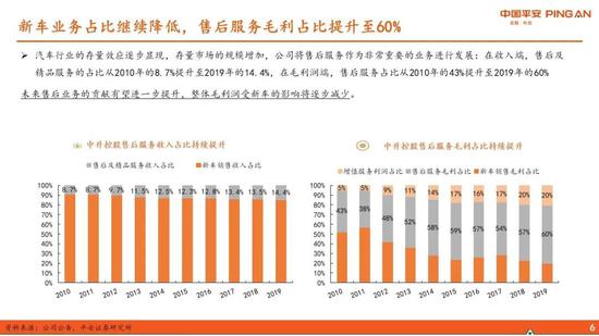 多元化發(fā)展企業(yè)巨頭