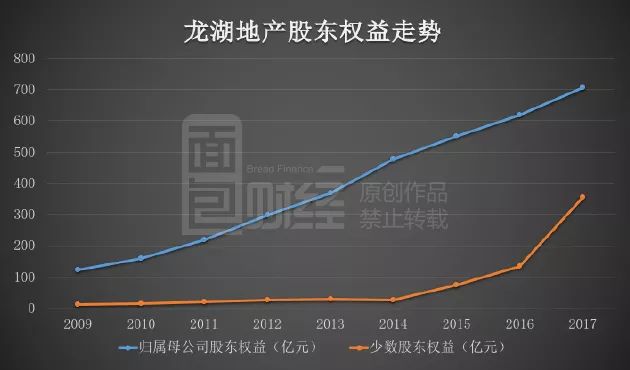 龍湖地產(chǎn)背后的隱形大佬，龍湖地產(chǎn)背后的幕后大佬揭秘