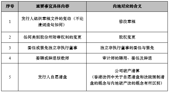 第3594頁