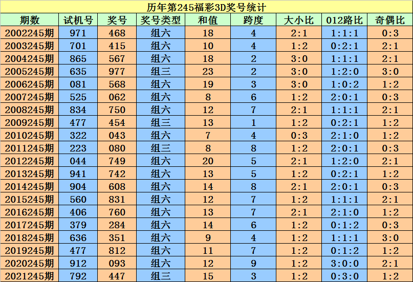 二四六香港資料期期準一,數(shù)據(jù)整合計劃解析_紀念版57.221