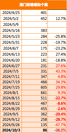 今晚澳門買什么最好——探索最佳選擇與策略，澳門今晚最佳投注策略探索與選擇（警示，賭博行為違法）