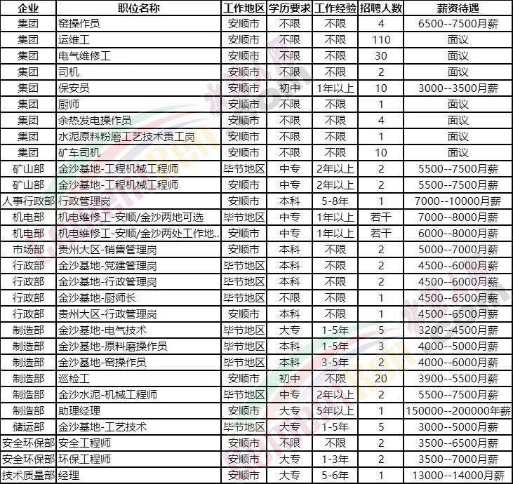 海螺集團正式員工的待遇概覽，海螺集團正式員工待遇概覽，福利待遇與職業(yè)發(fā)展解析