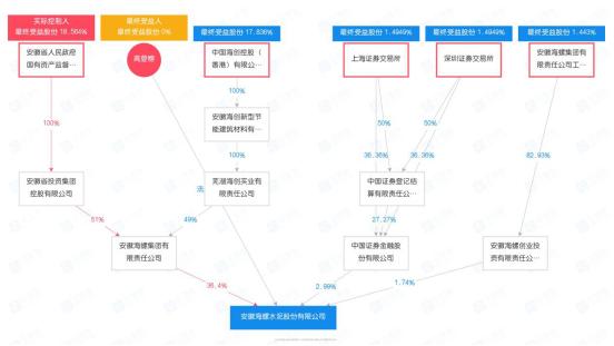 海螺集團(tuán)面臨困境，倒閉的謠言還是真實(shí)挑戰(zhàn)？，海螺集團(tuán)面臨困境，倒閉謠言還是真實(shí)挑戰(zhàn)？