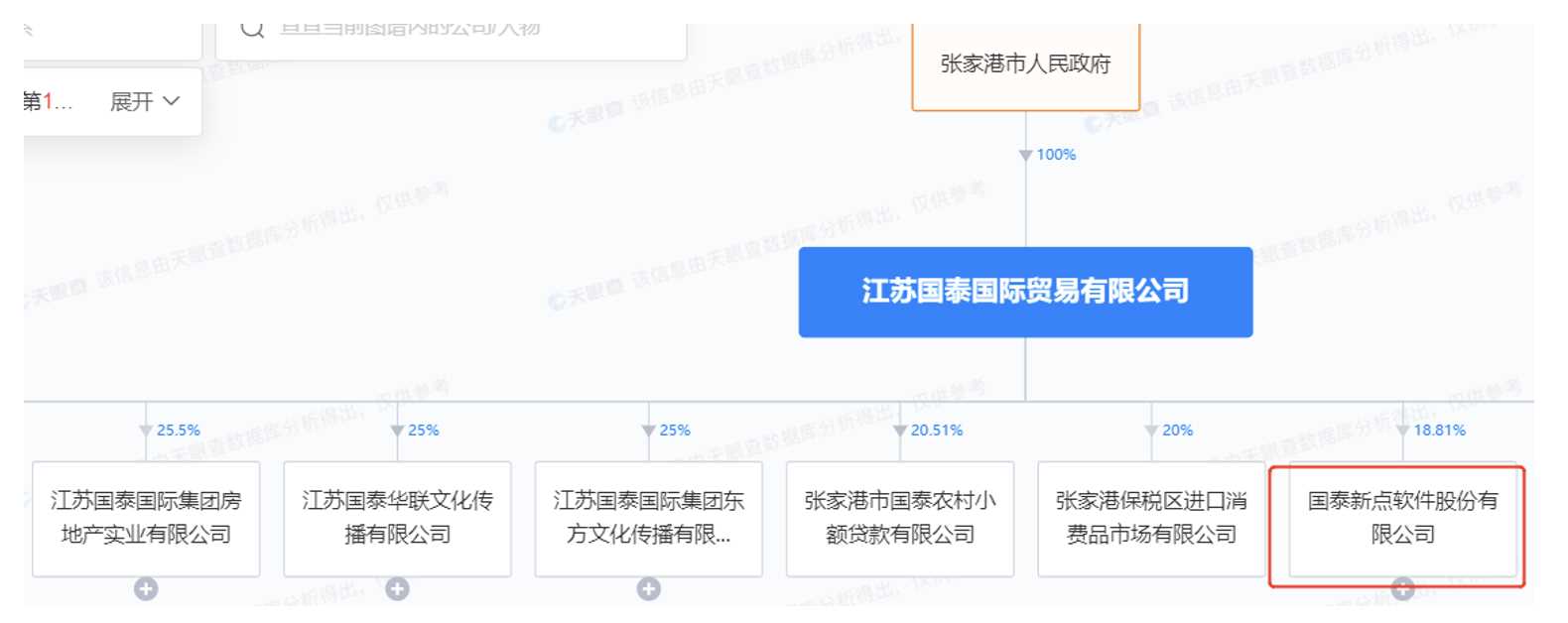 江蘇國泰國際貿(mào)易有限公司