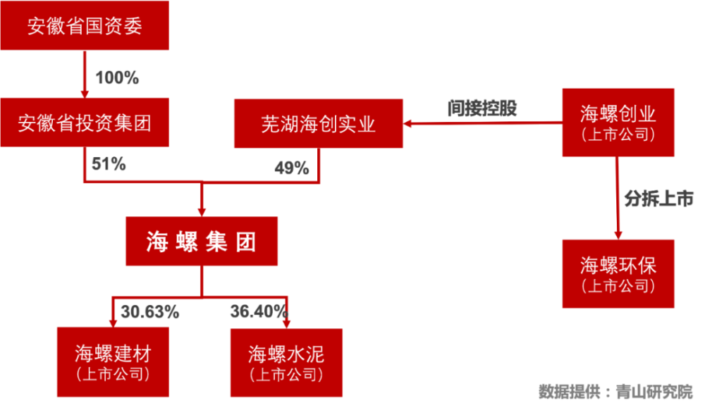 海螺創(chuàng)業(yè)前十大股東及其影響力解析，海螺創(chuàng)業(yè)前十大股東影響力深度解析