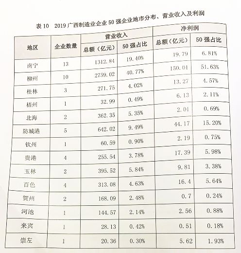 廣西待遇好的十大國企概覽，廣西待遇優(yōu)越十大國企全景概覽