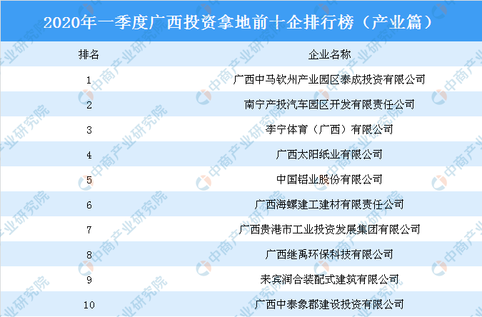 廣西投資集團(tuán)排名及其在全國(guó)的影響力，廣西投資集團(tuán)的地位與全國(guó)影響力概覽