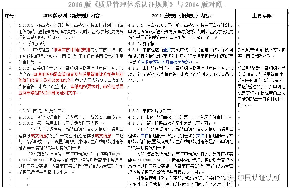 探究最新版ISO 9001:2023質(zhì)量管理體系（即標準號，13485）的變革與優(yōu)勢，ISO 9001:2023質(zhì)量管理體系（標準號13485）變革與優(yōu)勢深度解析