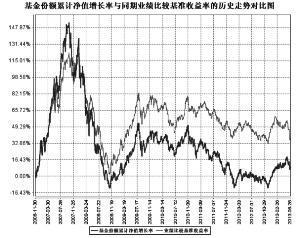 萬家和諧基金今日凈值最新