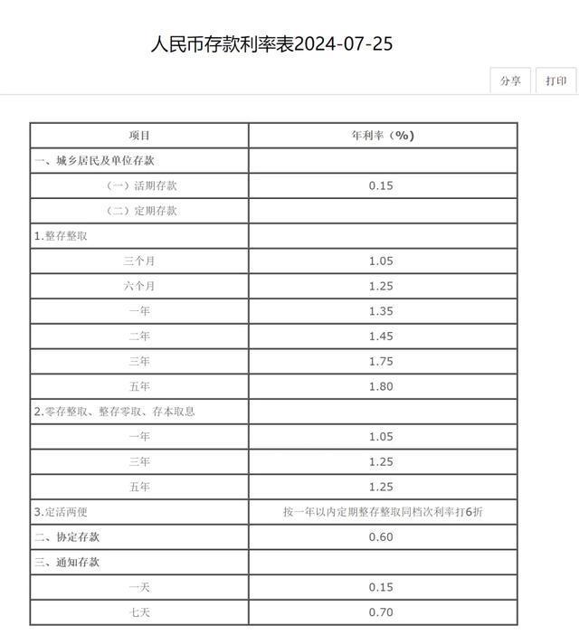 最新人民幣存款利率表及其影響分析，最新人民幣存款利率表，影響分析與解讀