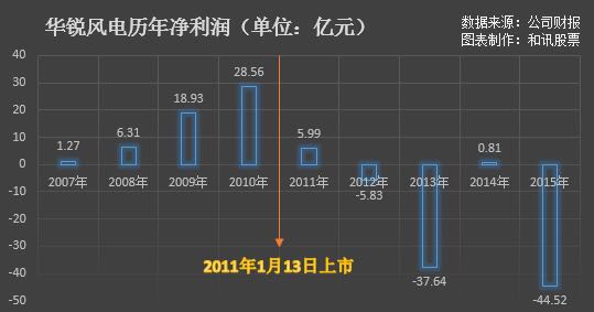 華銳風(fēng)電最新消息進(jìn)展，引領(lǐng)風(fēng)電行業(yè)邁向新紀(jì)元，華銳風(fēng)電最新進(jìn)展引領(lǐng)風(fēng)電行業(yè)邁入新紀(jì)元