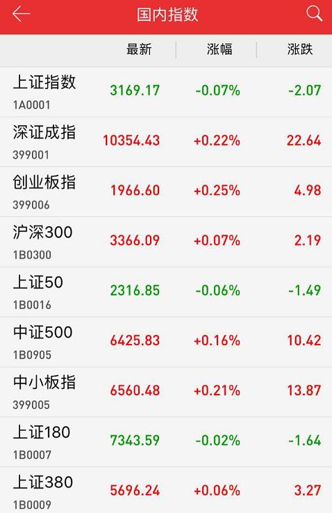 本周股市行情最新消息深度解析，本周股市行情深度解析與最新消息匯總