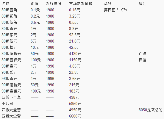 五套人民幣最新價(jià)格表及其市場趨勢分析，五套人民幣最新價(jià)格表與市場趨勢深度解析