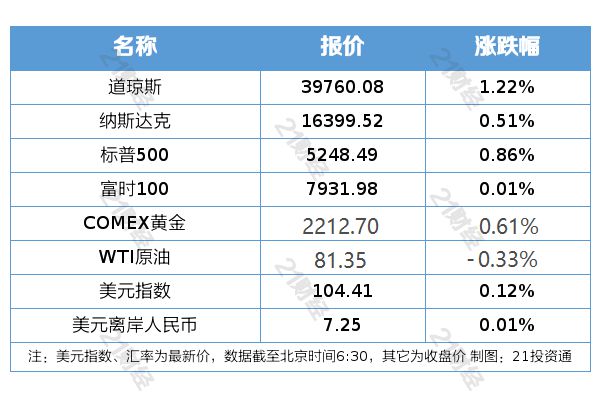 2024新澳天天彩免費(fèi)資料單雙中特,實(shí)踐性計(jì)劃實(shí)施_云端版93.491