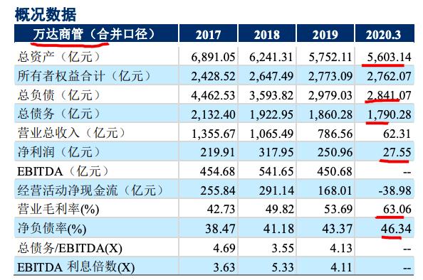 萬達(dá)商業(yè)上市最新消息，走向資本市場的嶄新篇章，萬達(dá)商業(yè)上市最新動(dòng)態(tài)，走向資本市場的嶄新篇章啟動(dòng)