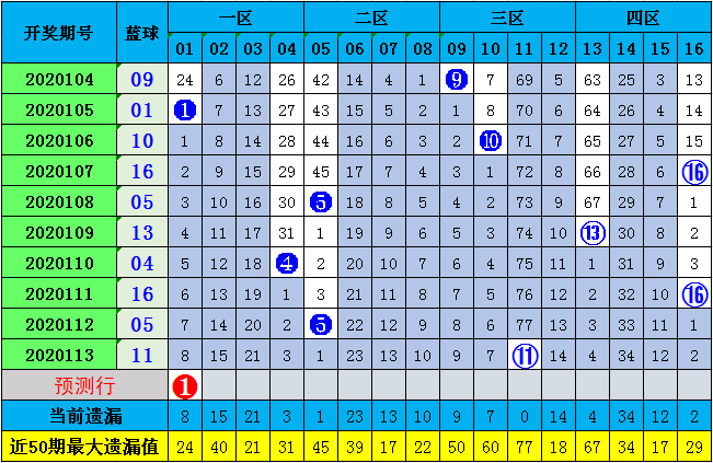 新澳門彩歷史開獎記錄走勢圖與香港彩票的探討，澳門與香港彩票開獎記錄走勢圖深度探討