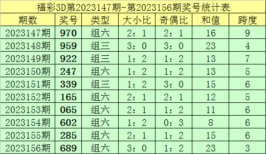 新澳門彩歷史記錄查詢表圖片，探索與解讀，澳門彩歷史記錄查詢表揭秘，探索與解讀圖片版