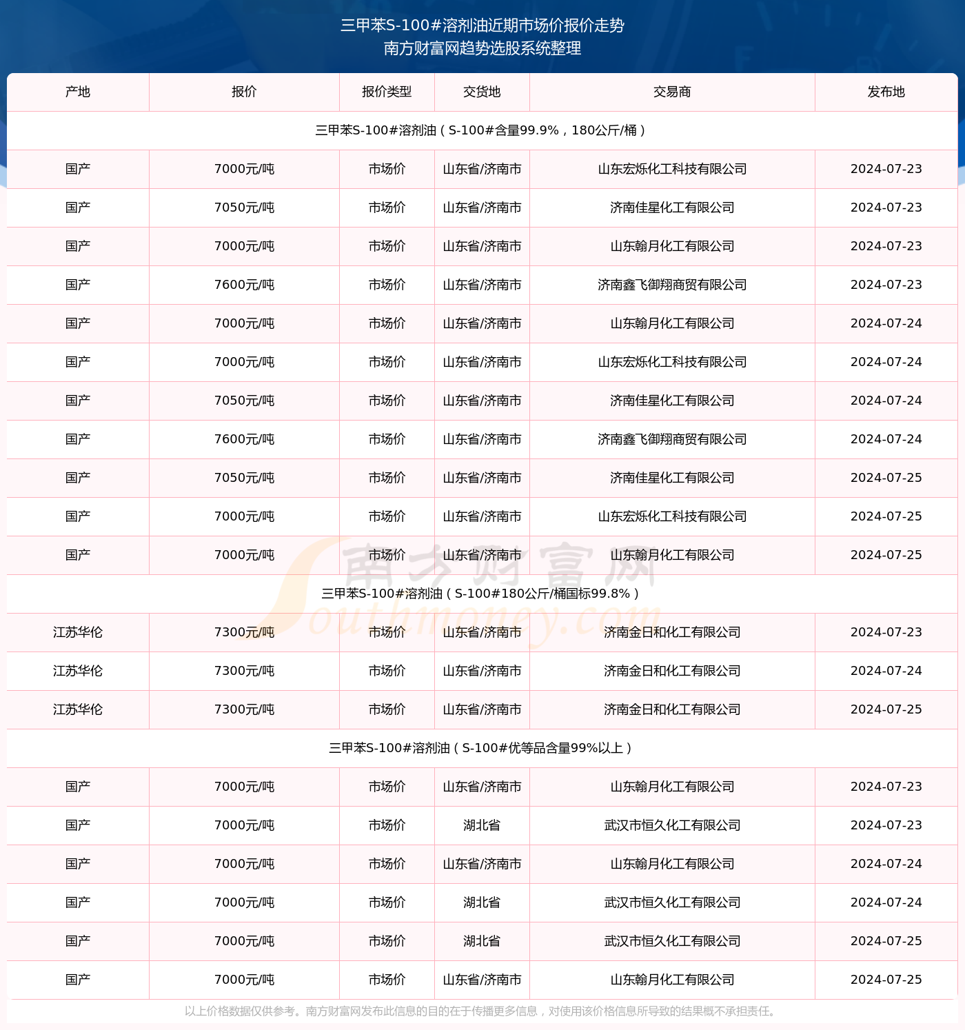 推薦 第661頁