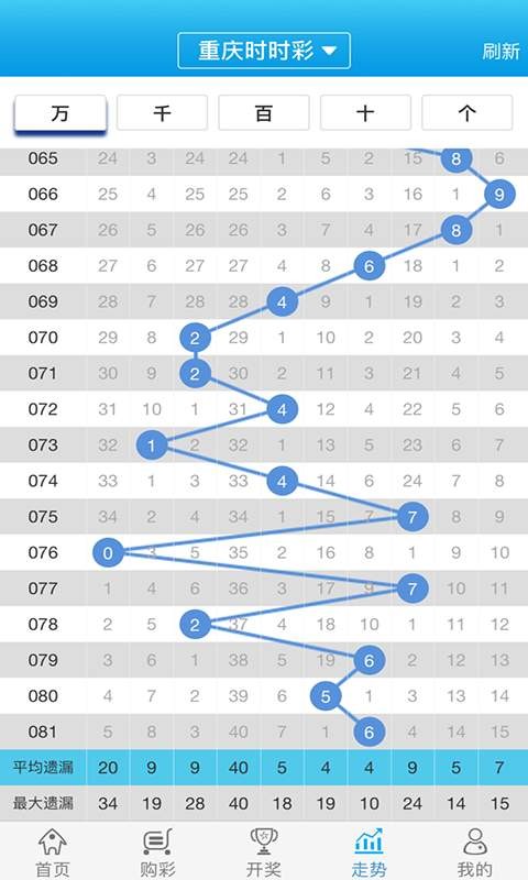 關(guān)于白小姐一肖一碼100正確，一個關(guān)于違法犯罪的問題探討，白小姐一肖一碼100正確背后的犯罪問題探討