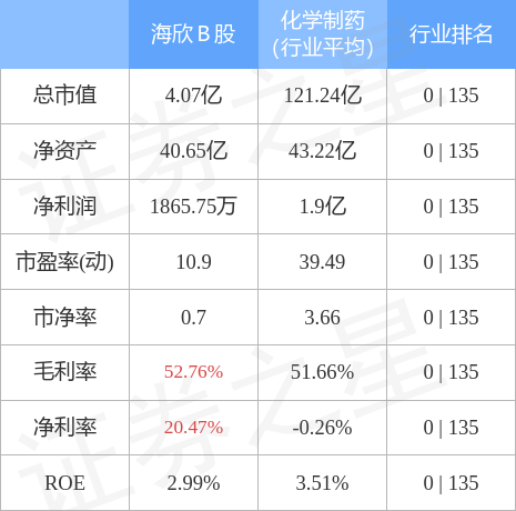 海欣股份到達80元