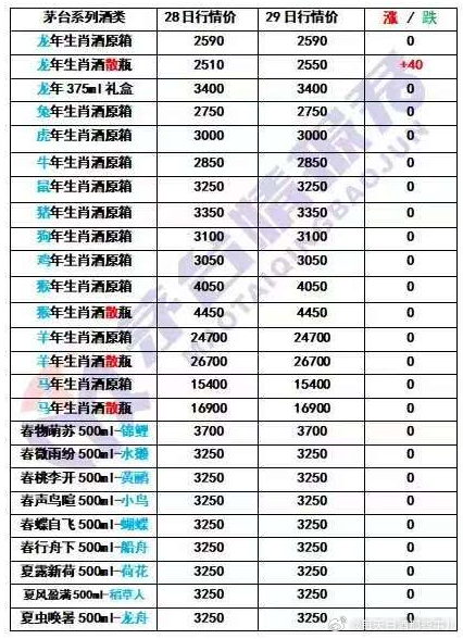 老酒回收價(jià)目表2024，深度解析市場趨勢與價(jià)格變動因素，2024年老酒回收價(jià)目表及市場趨勢深度解析，價(jià)格變動因素探討