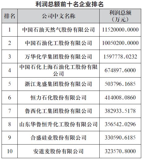 煙臺萬華工資水平解析，煙臺萬華工資水平深度解析