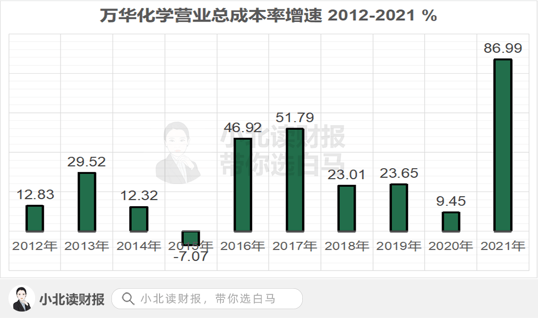 萬華集團最厲害的三個專業(yè)，深度解析化學工程、材料科學與工程、精細化工，萬華集團三大頂尖專業(yè)深度解析，化學工程、材料科學與工程、精細化工的奧秘