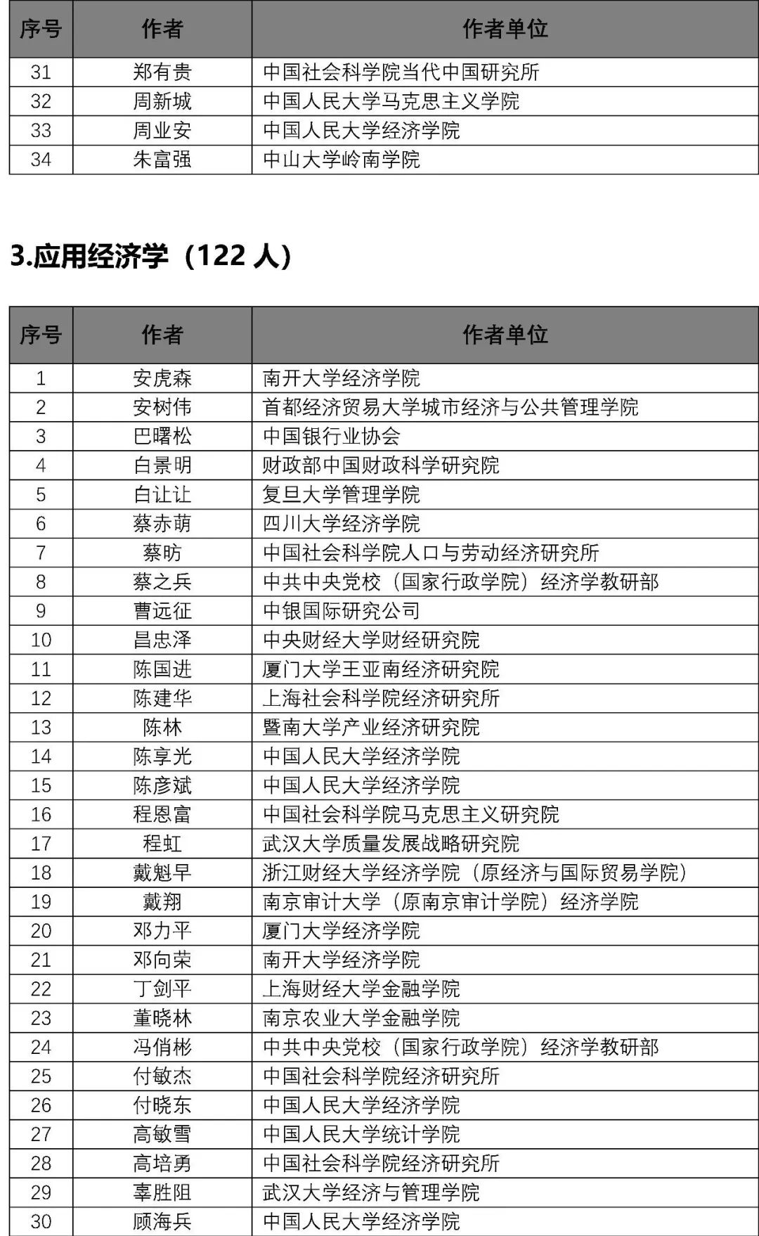 新奧精準(zhǔn)資料免費(fèi)提供彩吧助手,專家說明意見_4K22.955