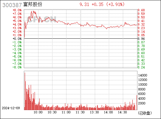 富邦股份，引領(lǐng)行業(yè)發(fā)展的先鋒力量，富邦股份，引領(lǐng)行業(yè)發(fā)展的先鋒領(lǐng)航者