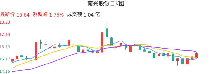 南興股份，引領(lǐng)行業(yè)，鑄就卓越，南興股份，行業(yè)引領(lǐng)，卓越鑄就