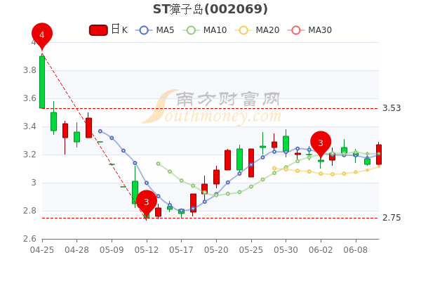 獐子島股票，探索與挑戰(zhàn)，獐子島股票，探索與挑戰(zhàn)之路