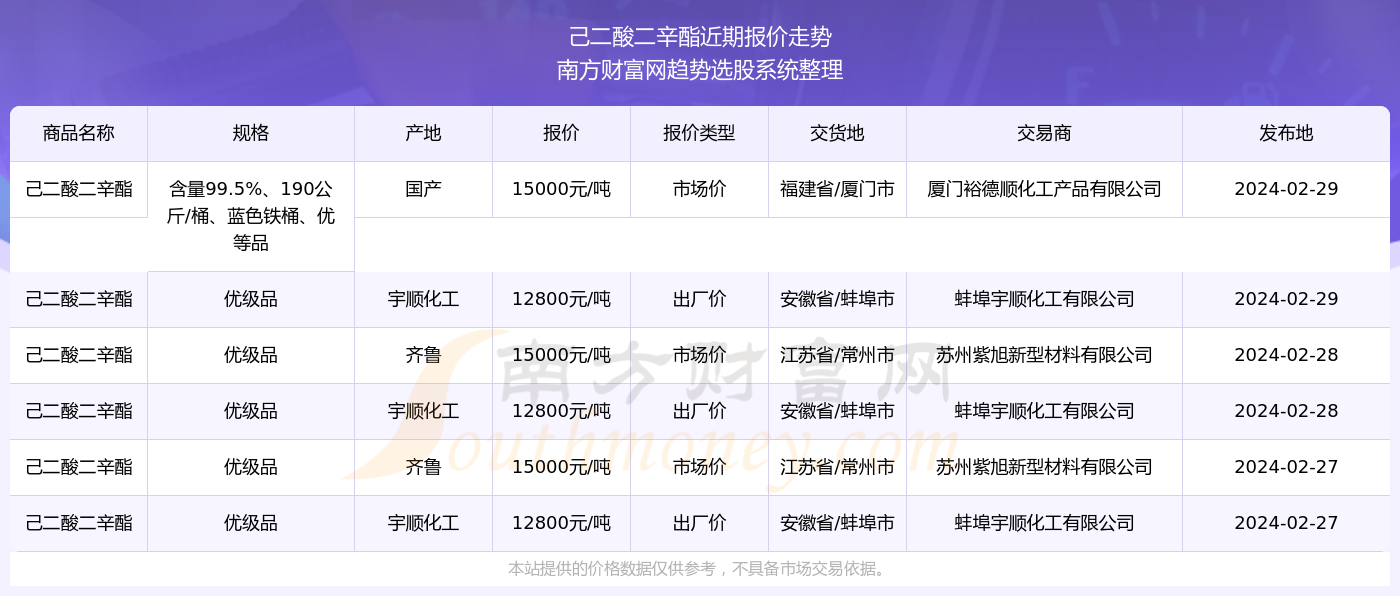 揭秘新奧精準資料免費大全，探索未來趨勢與機遇（第078期），揭秘新奧精準資料免費大全，探索未來趨勢與機遇（第78期深度解析）