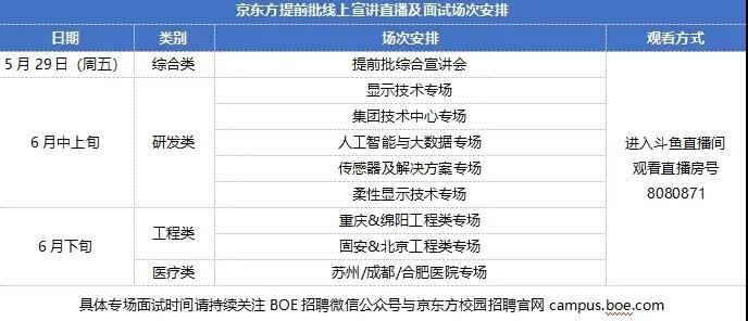 京東方2025年校園招聘，展望未來，攜手共創(chuàng)智能視界新篇章，京東方2025年校園招聘啟幕，攜手共創(chuàng)智能視界新篇章，共筑未來夢想