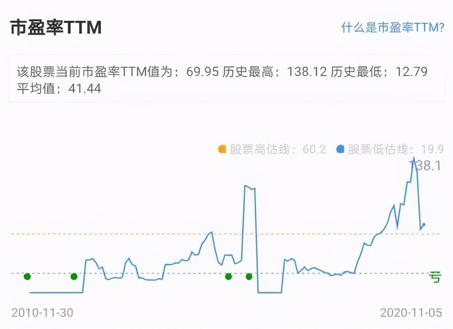 未來(lái)潛力解析