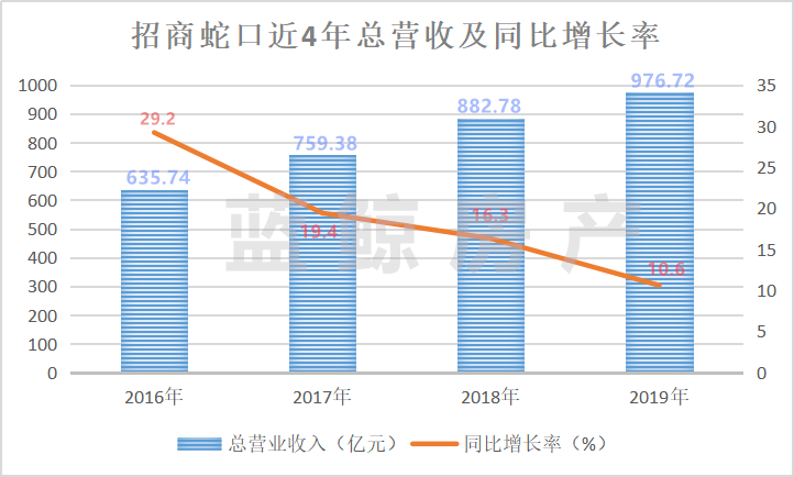 招商蛇口股價上漲原因深度解析，招商蛇口股價上漲原因深度探究