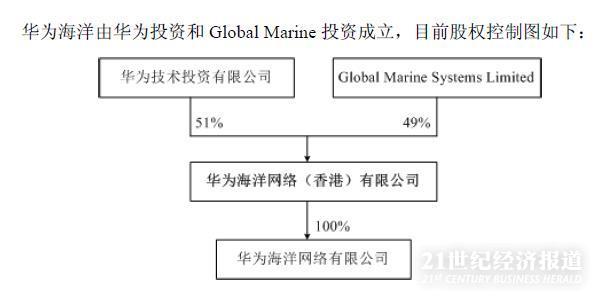 亨通光電收購亨通華海股權(quán)，戰(zhàn)略轉(zhuǎn)型的關(guān)鍵一步，亨通光電收購亨通華海股權(quán)，戰(zhàn)略轉(zhuǎn)型的重要里程碑