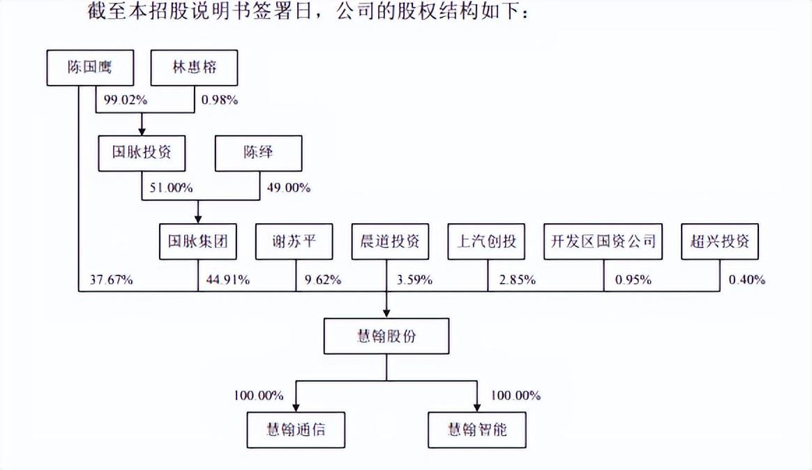 亨通股份持有上海雍棠股權(quán)，戰(zhàn)略投資與未來發(fā)展的協(xié)同，亨通股份持有上海雍棠股權(quán)，戰(zhàn)略投資與未來發(fā)展的協(xié)同布局