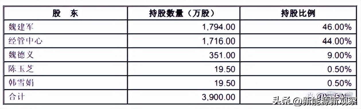 長城汽車是國企還是私企