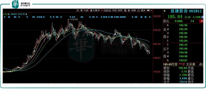 恩捷股份老板被抓原因深度探究，恩捷股份老板被抓原因深度剖析