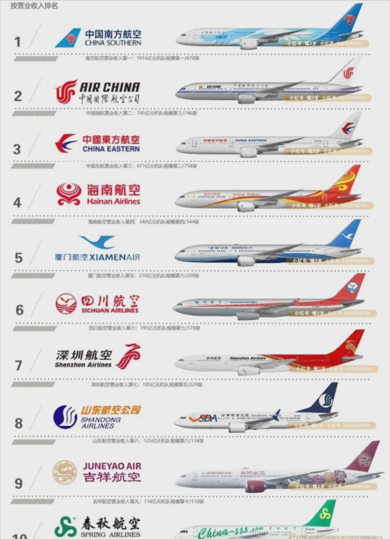 中國沒有出過事的航空公司，安全飛行的堅實基石，中國航空公司的穩(wěn)健與安全飛行的基石