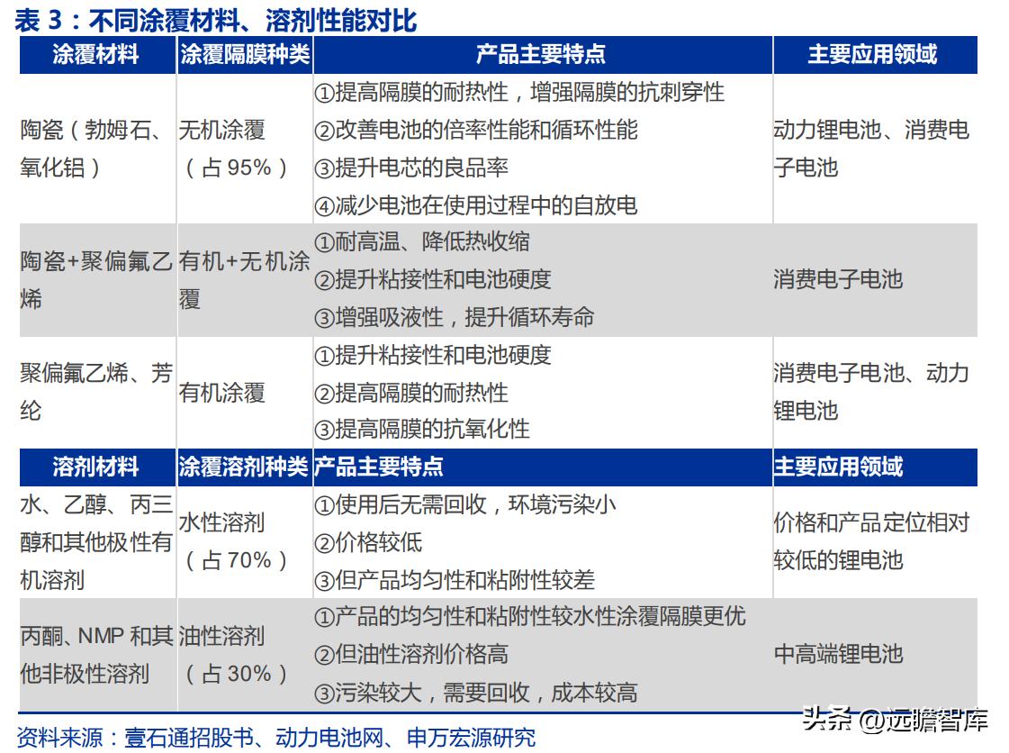 恩捷股份能否漲回200元，深度分析與展望，恩捷股份未來能否重回200元大關(guān)，深度分析與展望