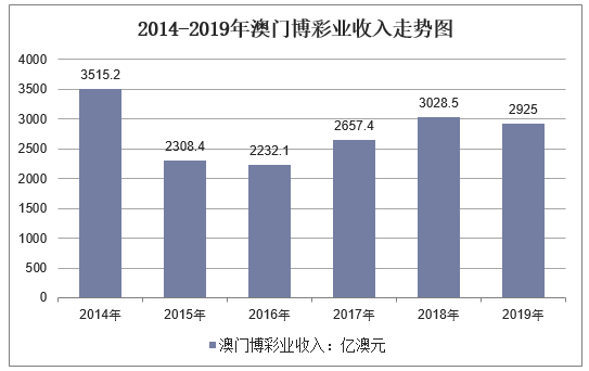 新澳門彩歷史開獎記錄走勢圖，深度解析與預測，澳門彩歷史開獎記錄走勢圖深度解析與預測指南