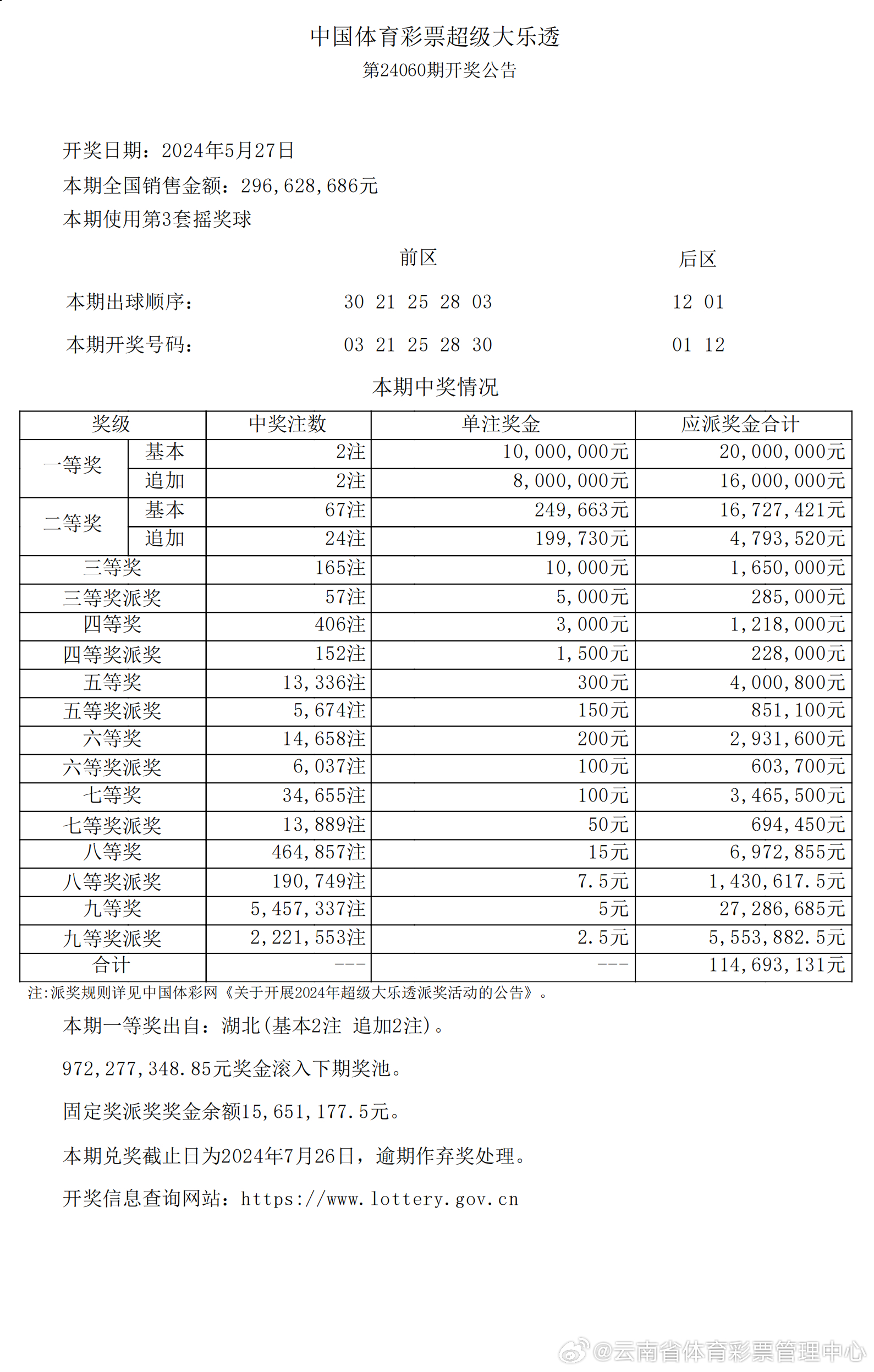 新澳2024今晚開獎資料 第10頁