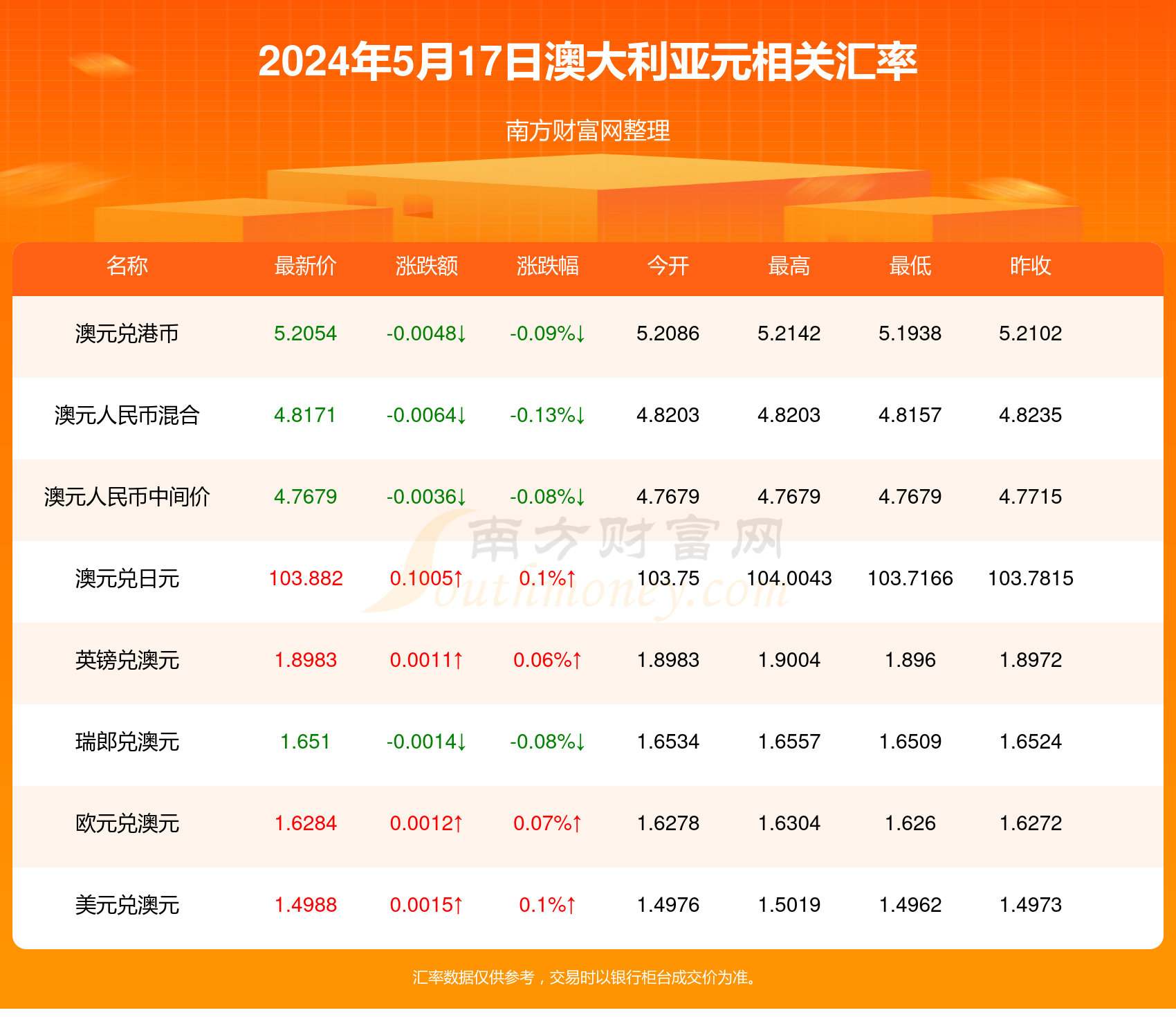 新澳今天最新資料2024——探索未來(lái)的繁榮與機(jī)遇，新澳2024年最新資料揭秘，未來(lái)繁榮與機(jī)遇的探索