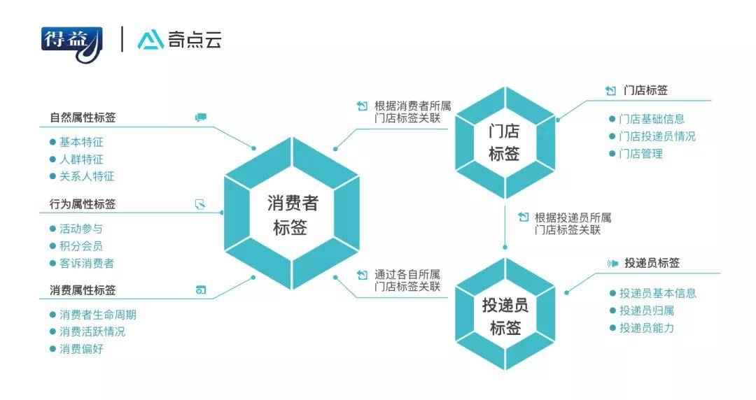 澳門馬報(bào),數(shù)據(jù)分析解釋定義_pro97.349