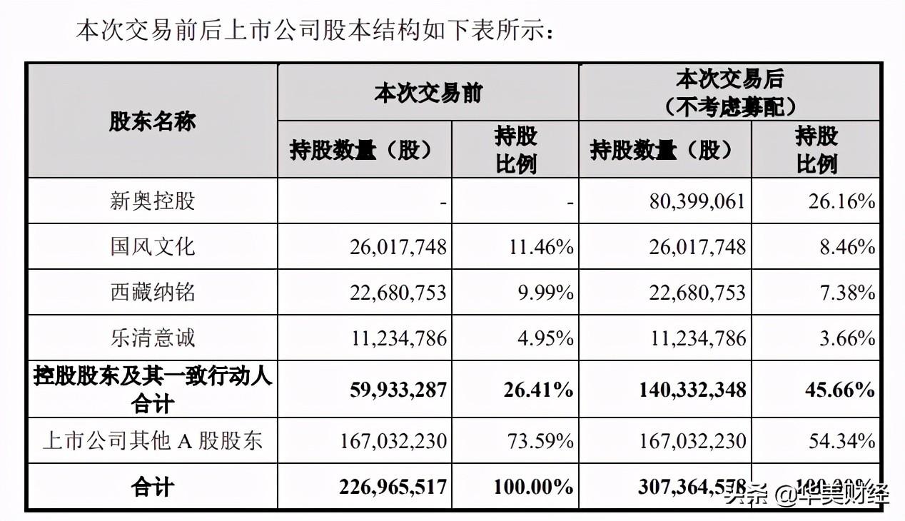 新奧王玉鎖失聯(lián)原因分析，新奧王玉鎖失聯(lián)原因探究