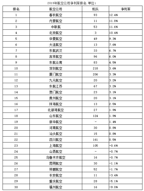 中國十大航空排名，探索中國航空業(yè)的輝煌成就，中國航空業(yè)的輝煌成就，十大航空排名探索